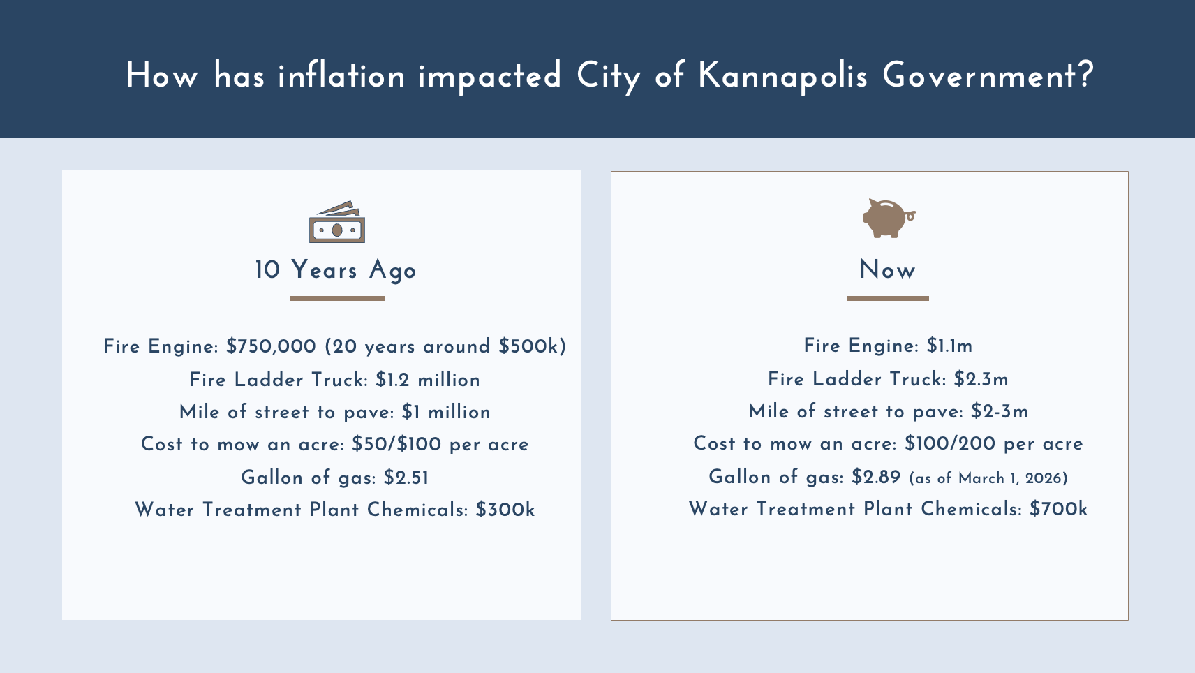 Inflation diagram showing increase in cost of fire truck 